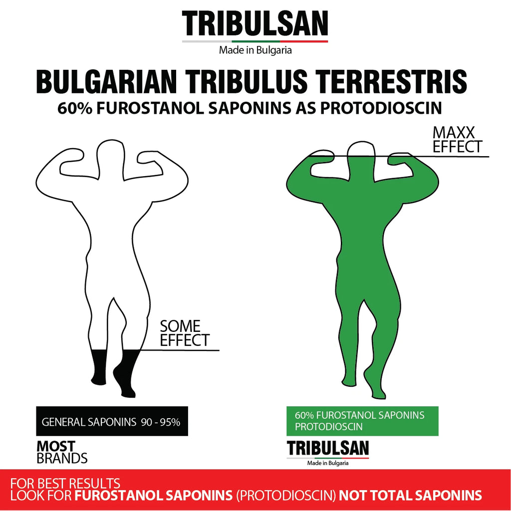 Tribulsan 500 mg - 60% FUROSTANOL SAPONINS - Bulgarian tribestan | 90