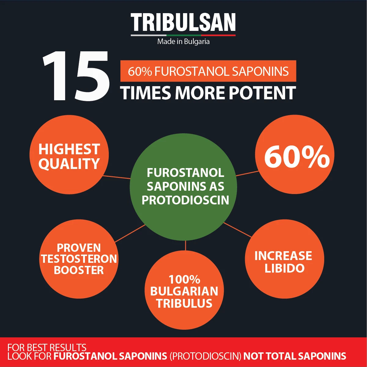 Tribulsan 500 mg - 60% FUROSTANOL SAPONINS - Bulgarian tribestan | 90